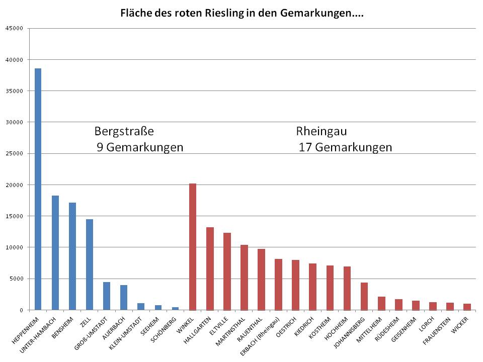 Gemarkungen in Hessen mit Rebflächen des Roten Riesling